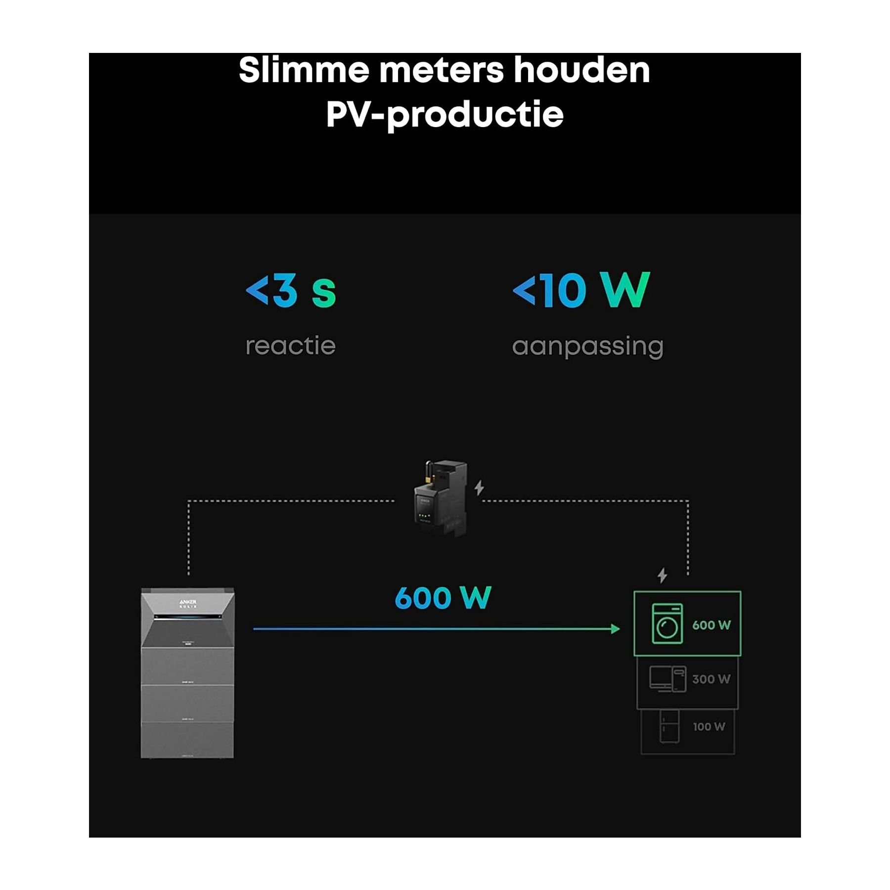 ANKER SOLIX banque solaire 3 E2700 Pro + batterie d'extension SOLIX BP2700 * 2 + panneau solaire SOLIX P1 mètre noir – Image 6